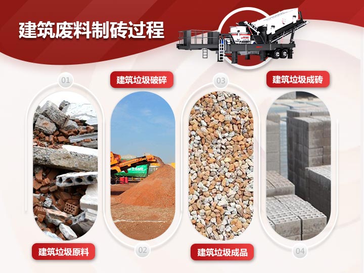 建筑廢料制磚破碎、制砂、篩分一體式生產(chǎn)模式，效能高高產(chǎn)