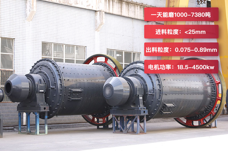 大型球磨機產量